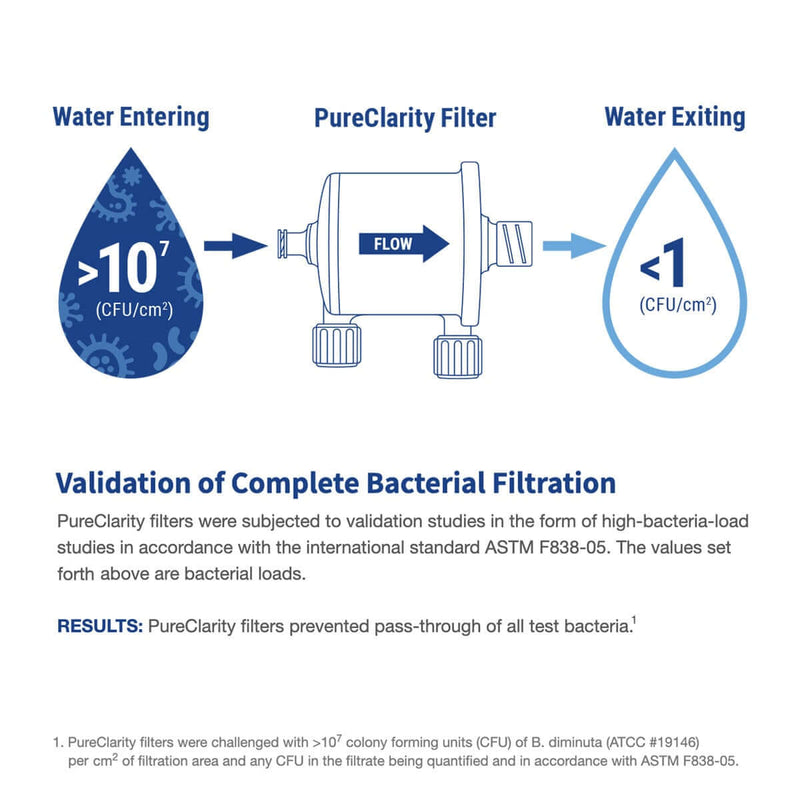 PureClarity™ Scaler Waterline Purification System | SurgiMac Dental Supply