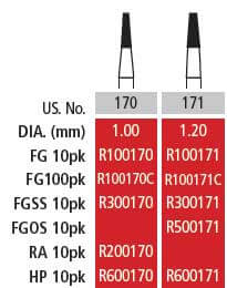 Alpen FG #170 Taper Fissure Carbide Bur, Package of 10 | SurgiMac Dental Supply
