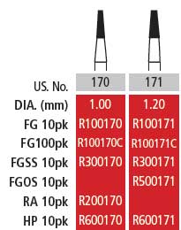 Alpen FG #171 SL (Surgical Length) Taper Fissure Carbide Bur, Pack of 10 Burs | SurgiMac Dental Supply