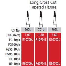 Alpen FG #700L Long Cross Cut Tapered Fissure Carbide Bur, Package of 10 | SurgiMac Dental Supply