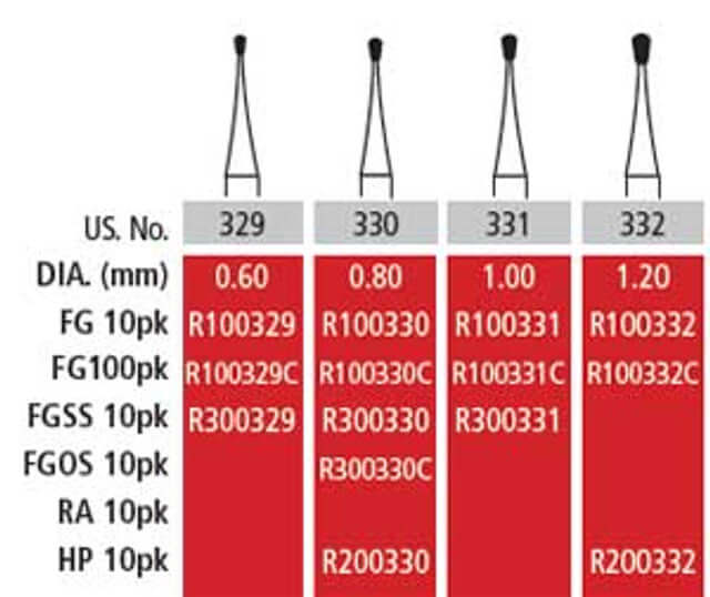 Alpen RA #6 Round Carbide Bur for Slow Speed Latch, package of 10 | SurgiMac Dental Supply