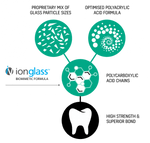 SDI Riva Cem Automix Superior bond, high strength and less waste | 8800703 | SurgiMac Dental Supply