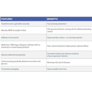 HemoStat SafeGauze Topical Hemostatic Dressing is a sterile, woven, pH neutral 4900-STAT