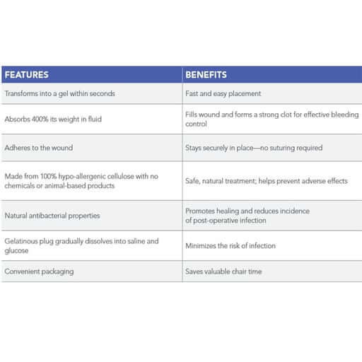 HemoStat SafeGauze Topical Hemostatic Dressing is a sterile, woven, pH neutral 4900-STAT
