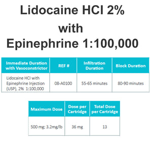 Lidocaine HCL 2% with Epinephrine 1:100,000, 1.7 mL Cartridges, 50/Box 08-A0100-1