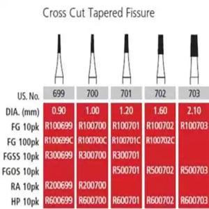 Alpen FG #702 Cross Cut Tapered Fissure Carbide Bur, Package of 10 | SurgiMac Dental Supply