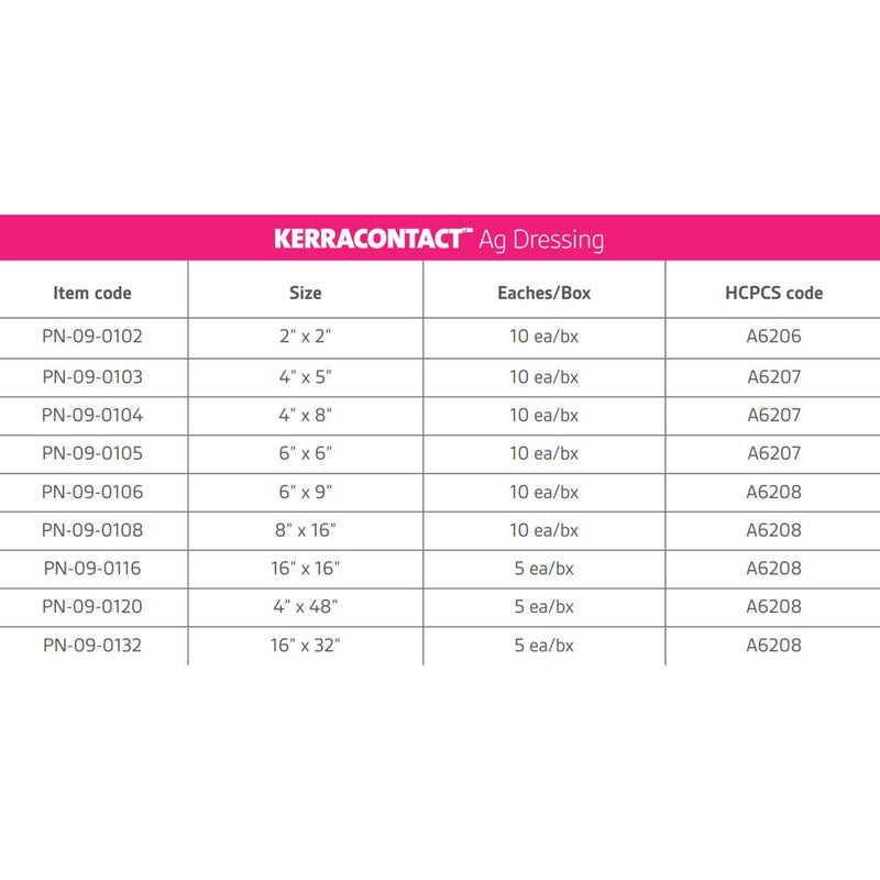 Kerracontact Ag, 4 X 5in (10 X 12.5cm) PN-09-0103-10
