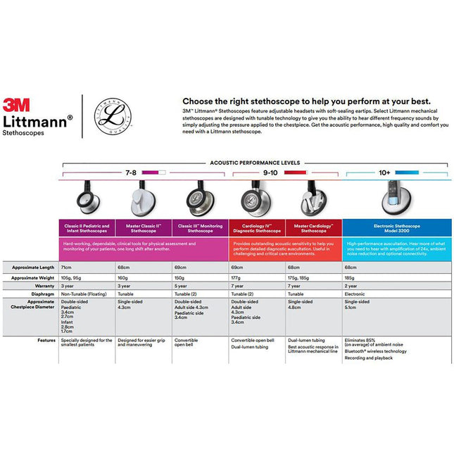 3M | Cloth Surgical Tape, 6" x 2 yds, Individually Packaged, Single-Patient Use Rolls | 2860S-6-16