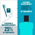 Listerine Cool Mint Antiseptic Mouthwash 2 Pack. 1.5 L 20506