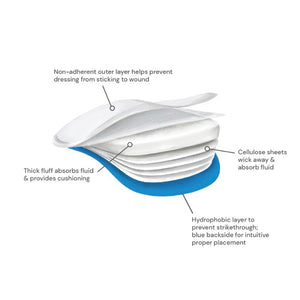 Dukal | Premium Split Sponge | 7420