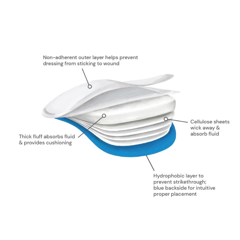 Dukal | Premium Split Sponge | 7420