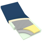 Dynarex DynaRest Deluxe Tri-Layer Foam Mattress 10423