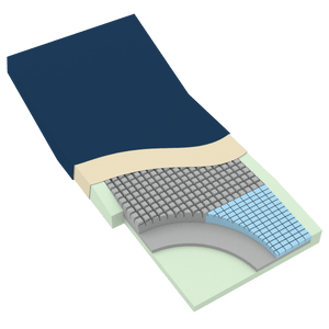 Dynarex DynaRest Elite 4000 Foam Mattress W/ Heel Slope 10429