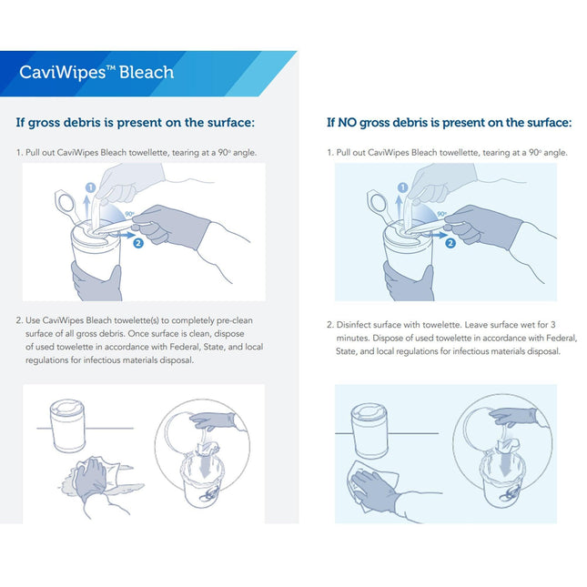 Metrex | Metrex CaviWipe Bleach Surface Disinfectant Cleaner Premoistened Manual Pull Wipe | 13-9100