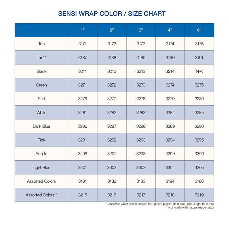 Sensi-Wrap Self-Adherent Bandage Rolls 3171